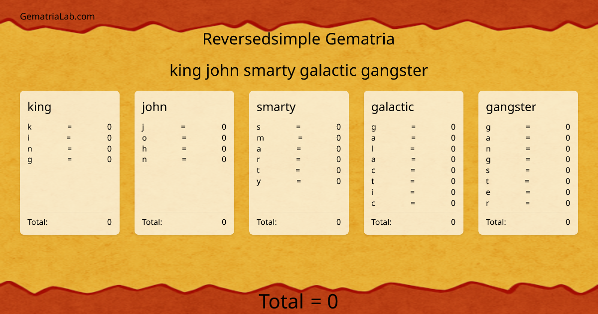 king john smarty galactic gangster in reversedsimple Gematria